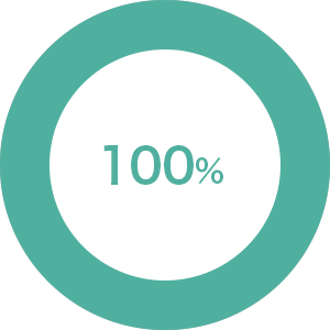NSCA合格率100%