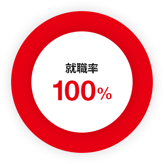 就職率100%