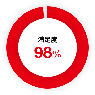 NESTA合格率98%