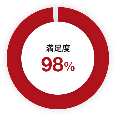 NESTA合格率98%